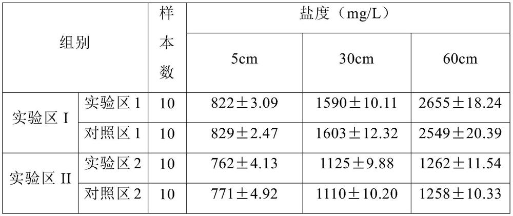 A felt pad for improving coastal saline soil and its preparation method and method for improving coastal saline soil