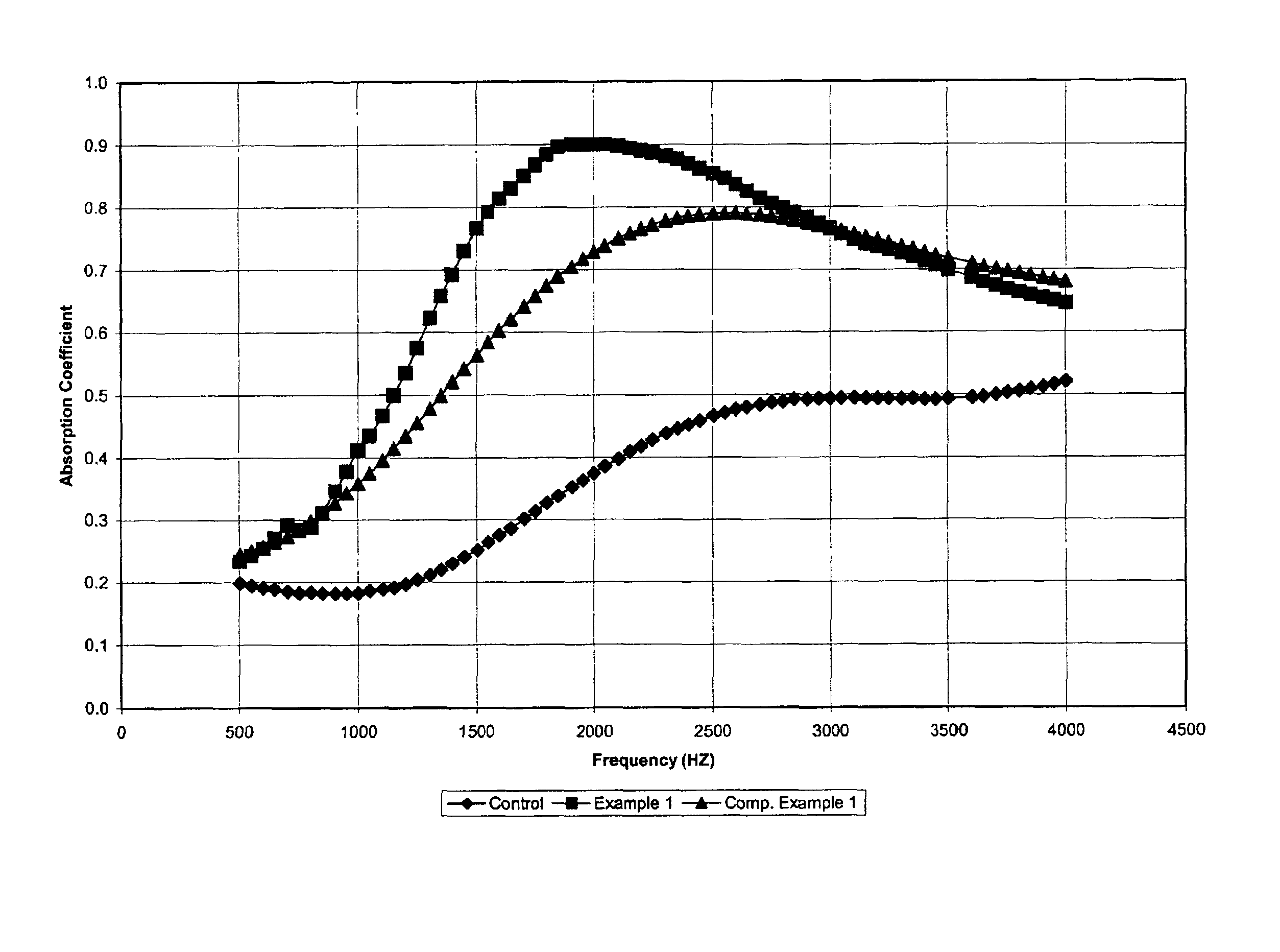 Acoustical insulation material containing fine thermoplastic fibers