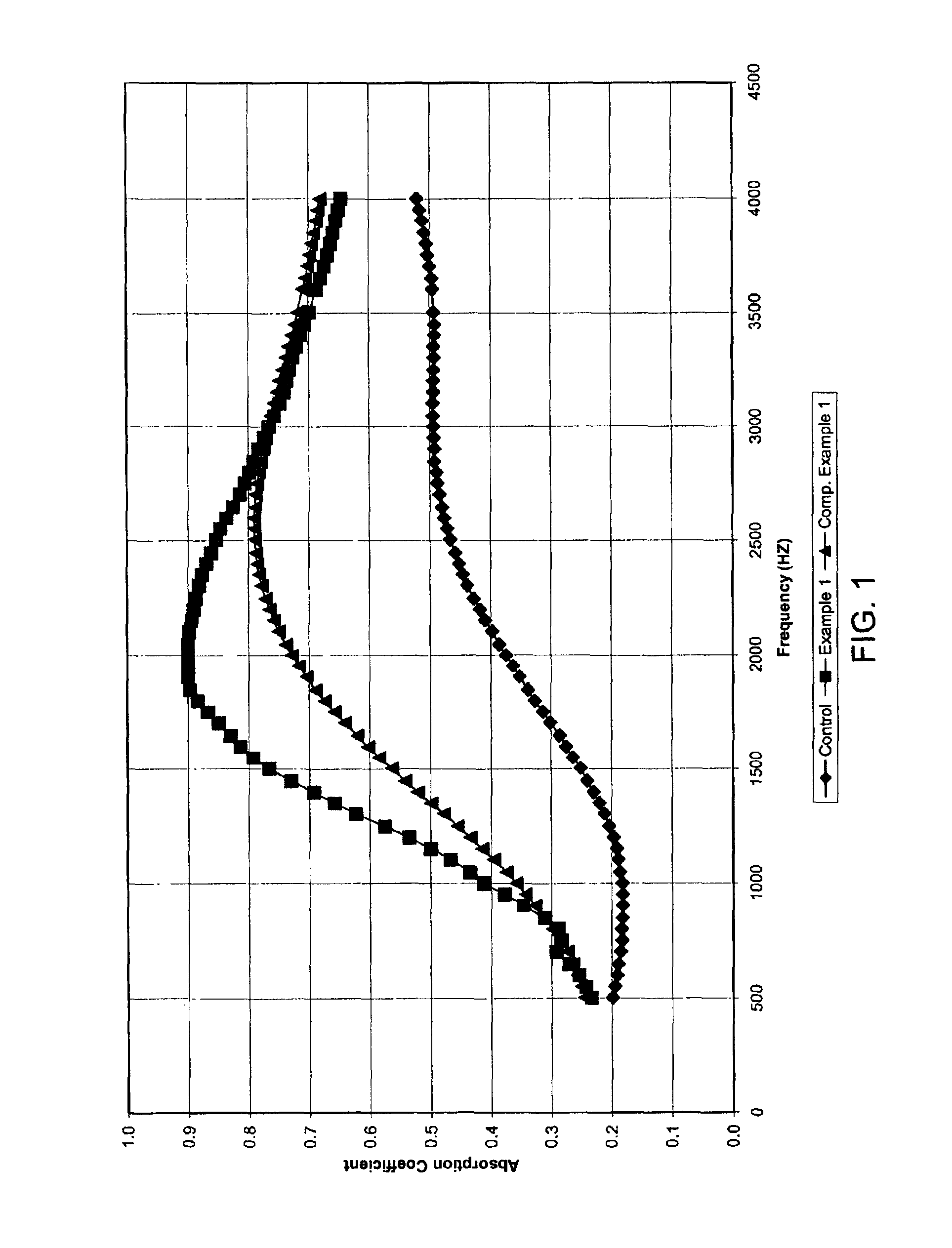 Acoustical insulation material containing fine thermoplastic fibers