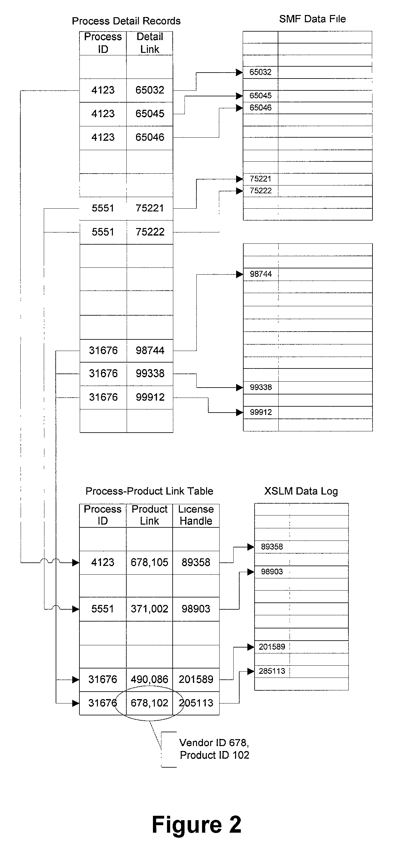 Method and system for correlating job accounting information with software license information