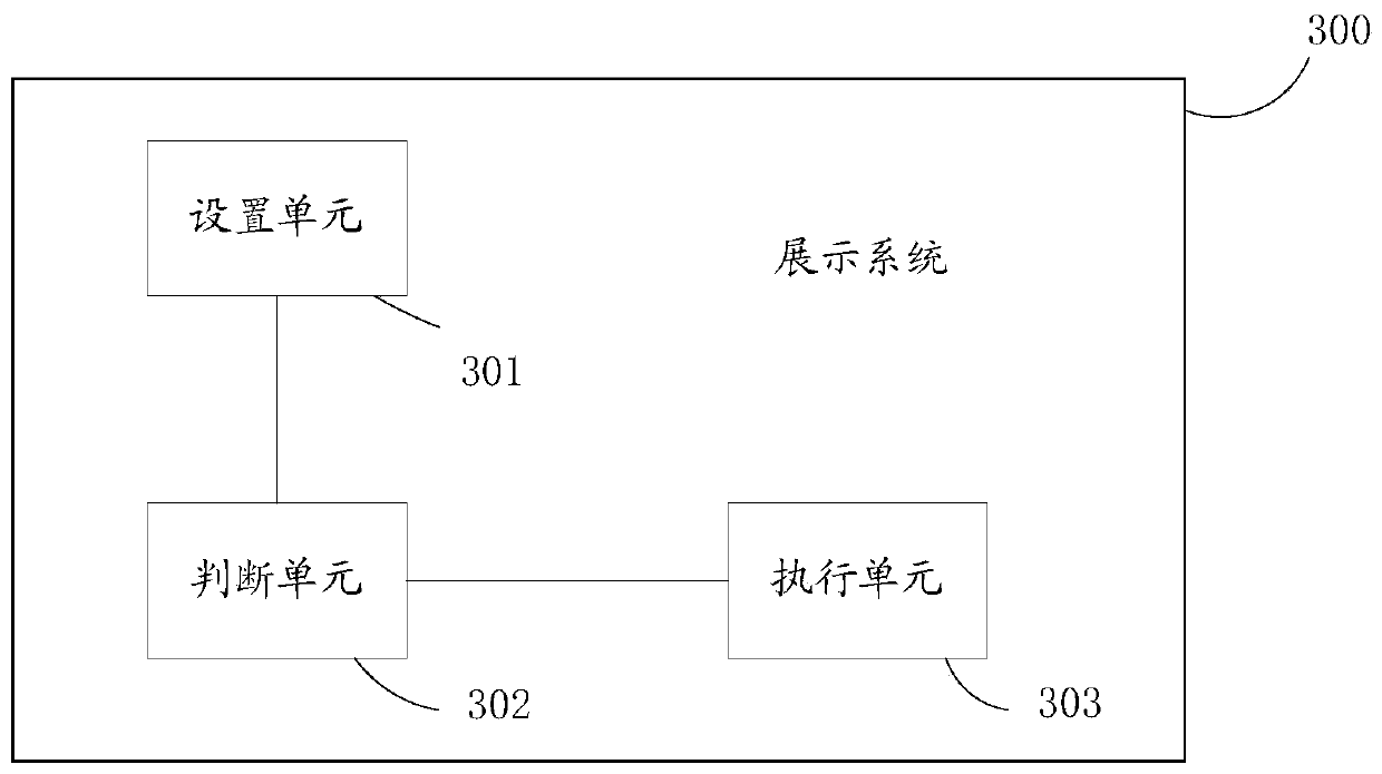 Sidebar display method and system of document system