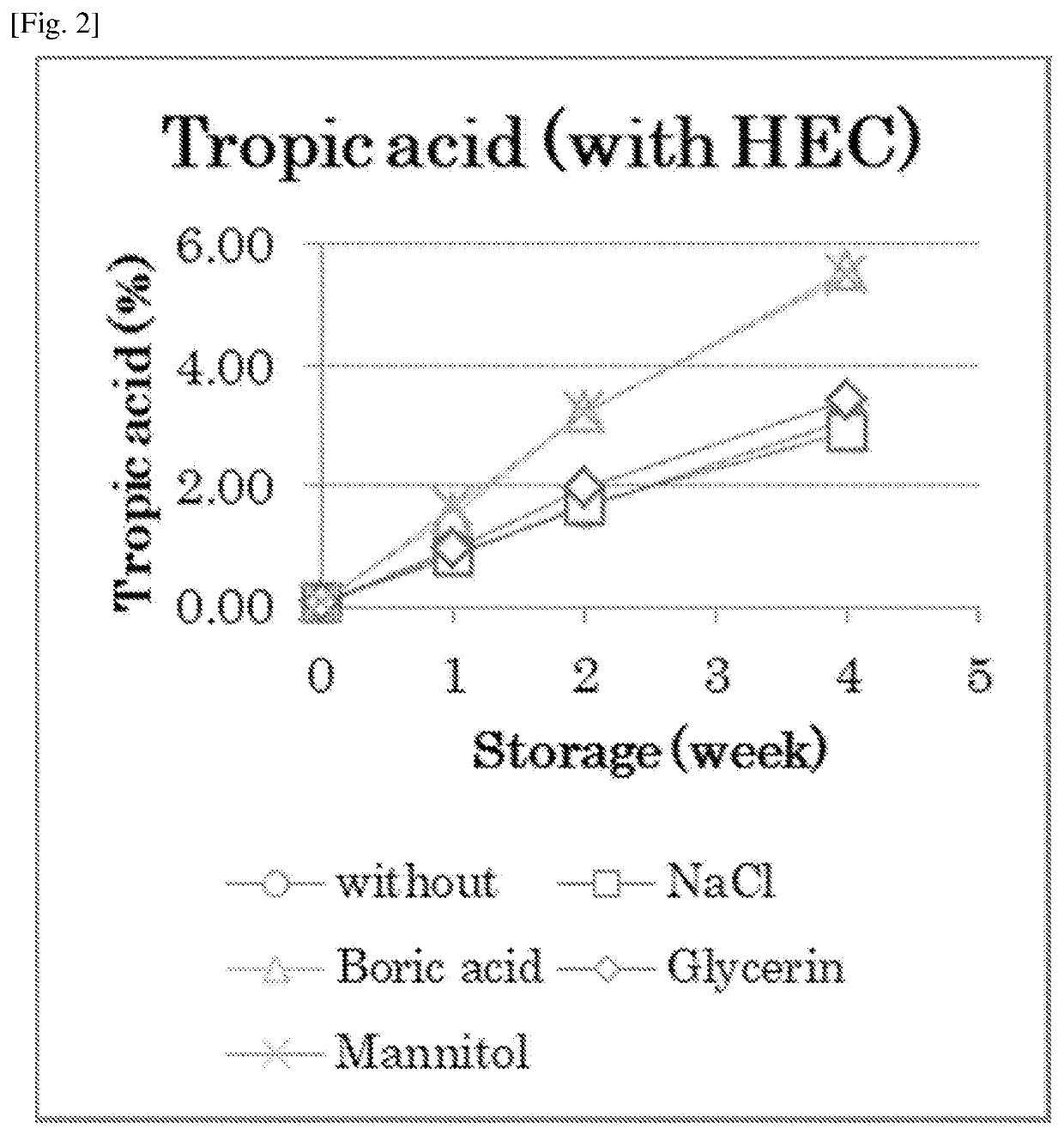 Atropine-containing aqueous composition