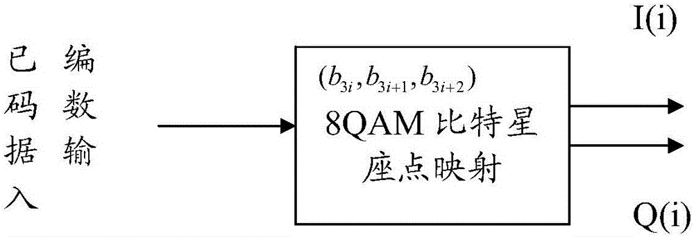 8QAM modulation method and system thereof