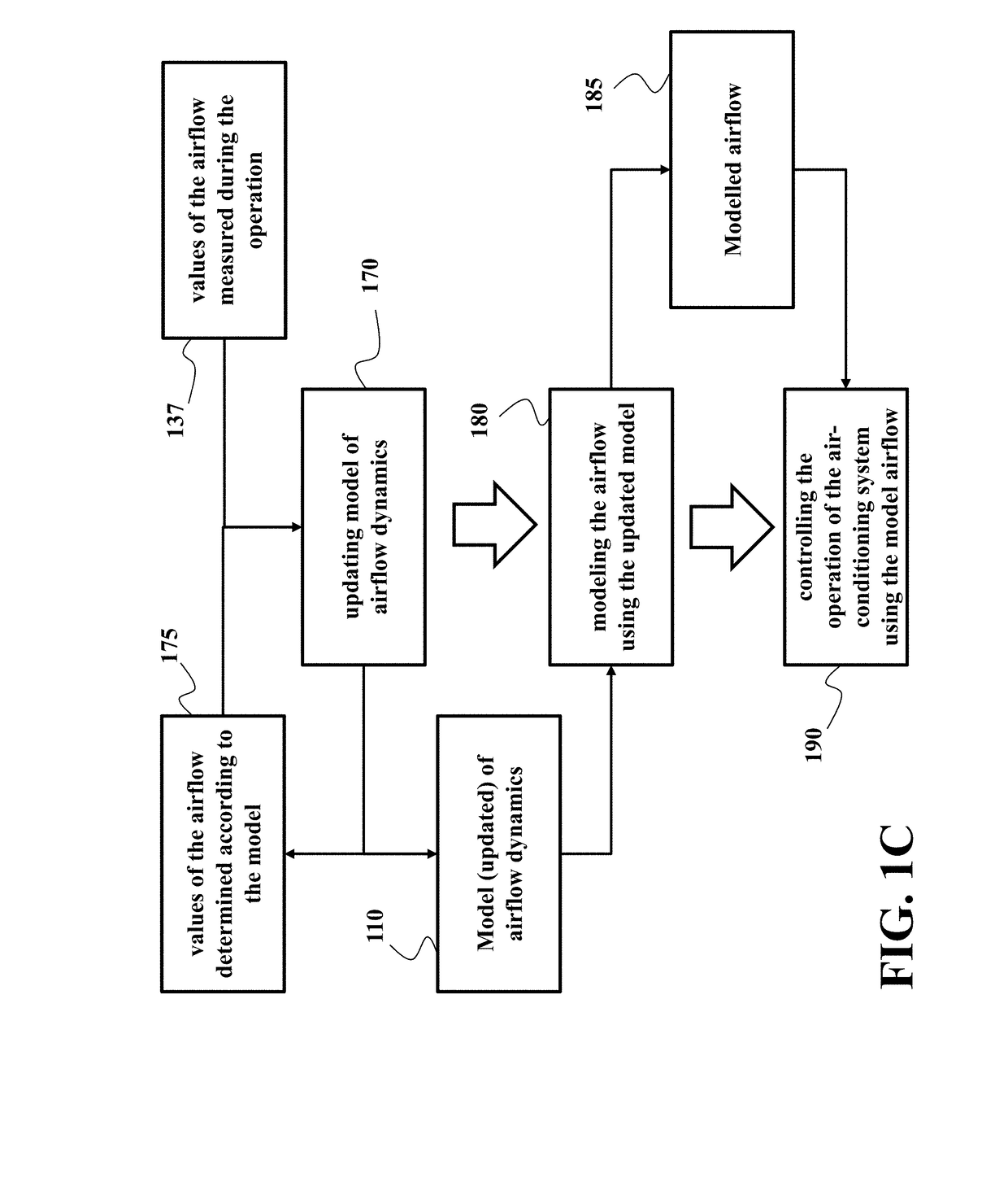 System and method for controlling operations of air-conditioning system