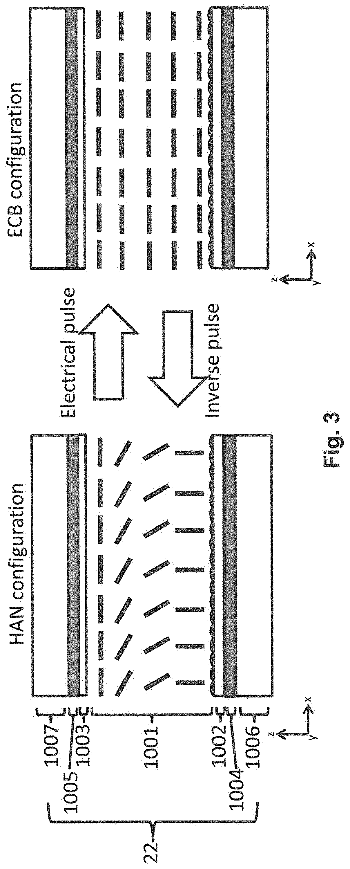 Bistable switchable liquid crystal private device