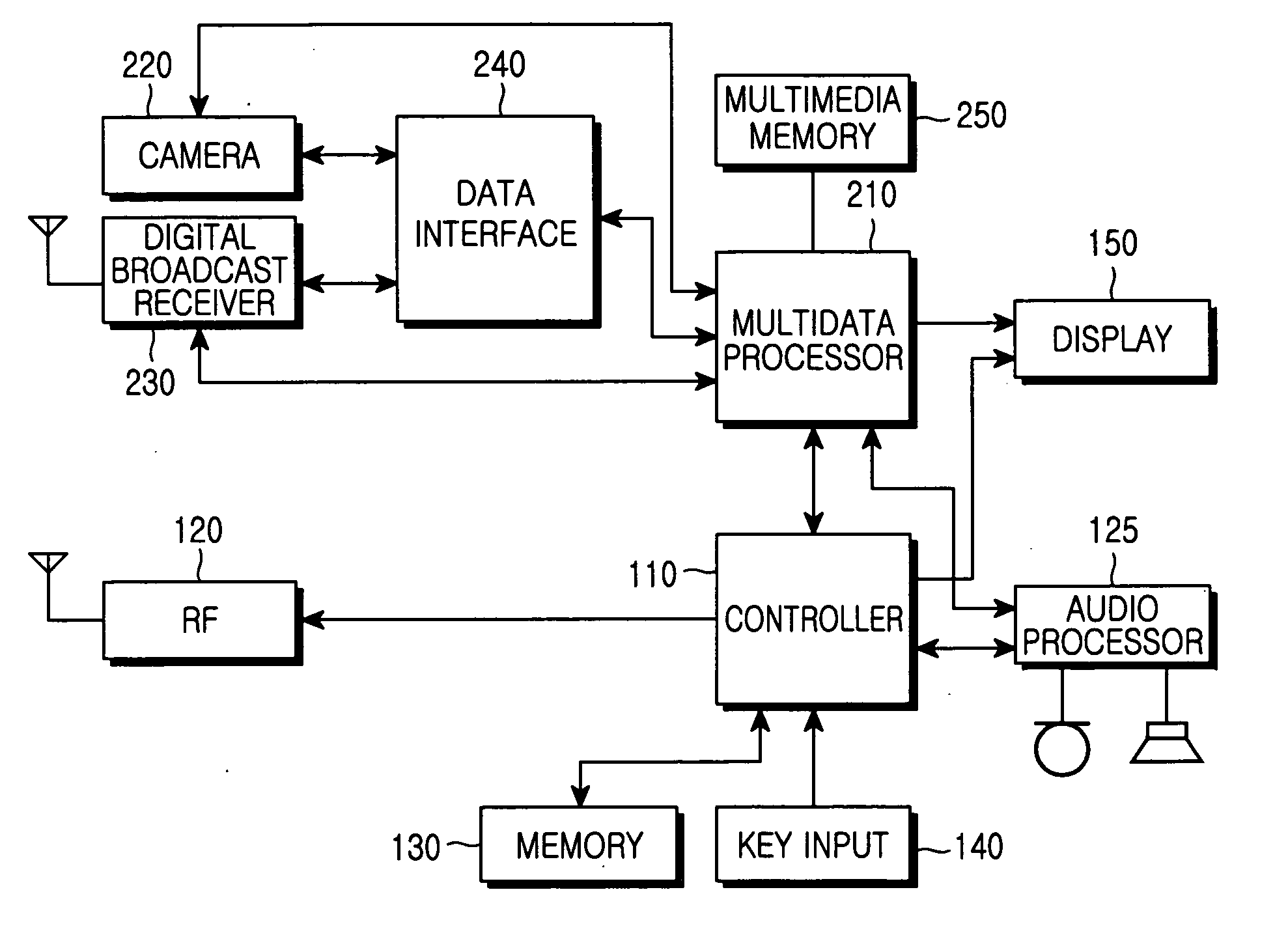 Multidata processing device and method in a wireless terminal