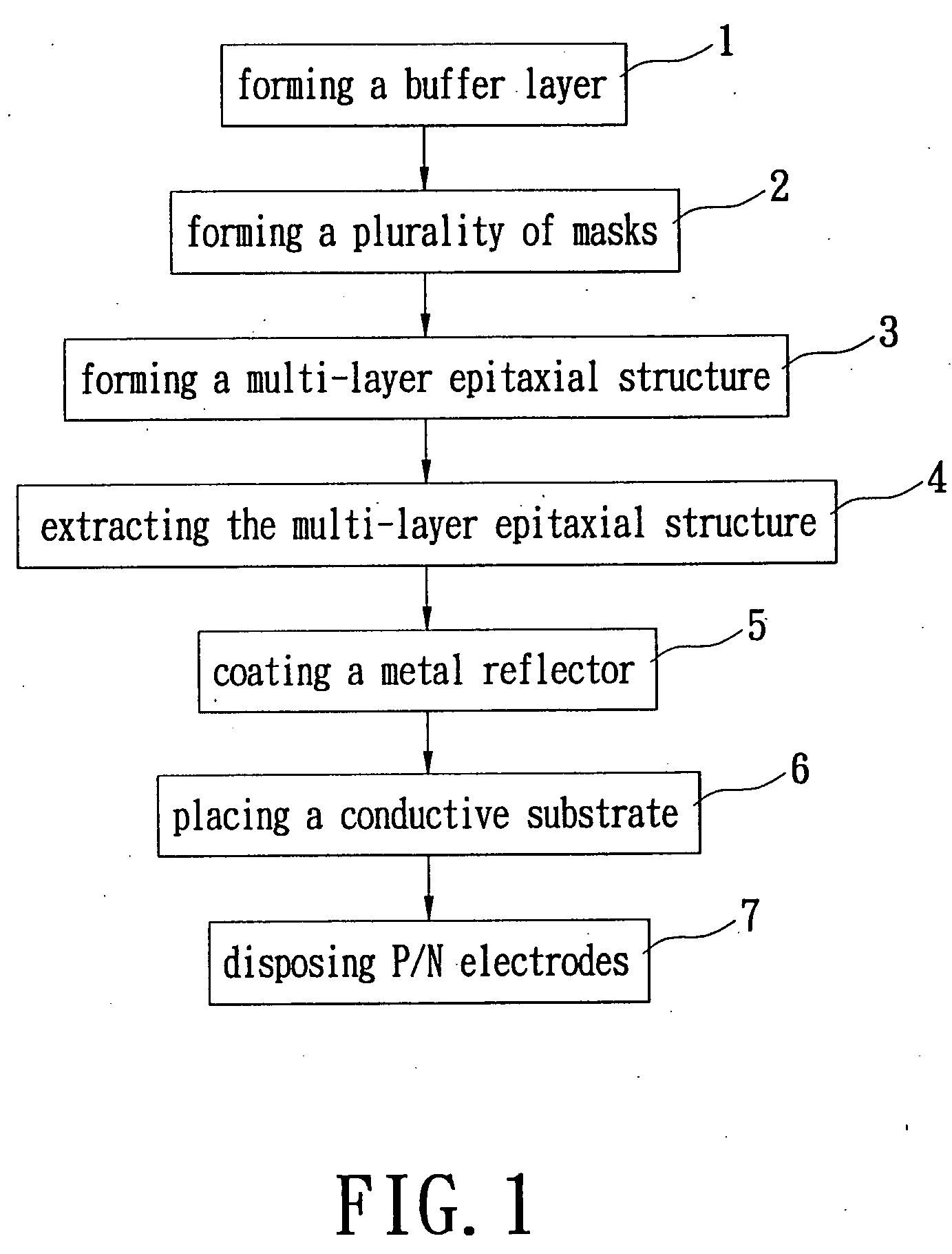 Method for manufacturing of a vertical light emitting device structure