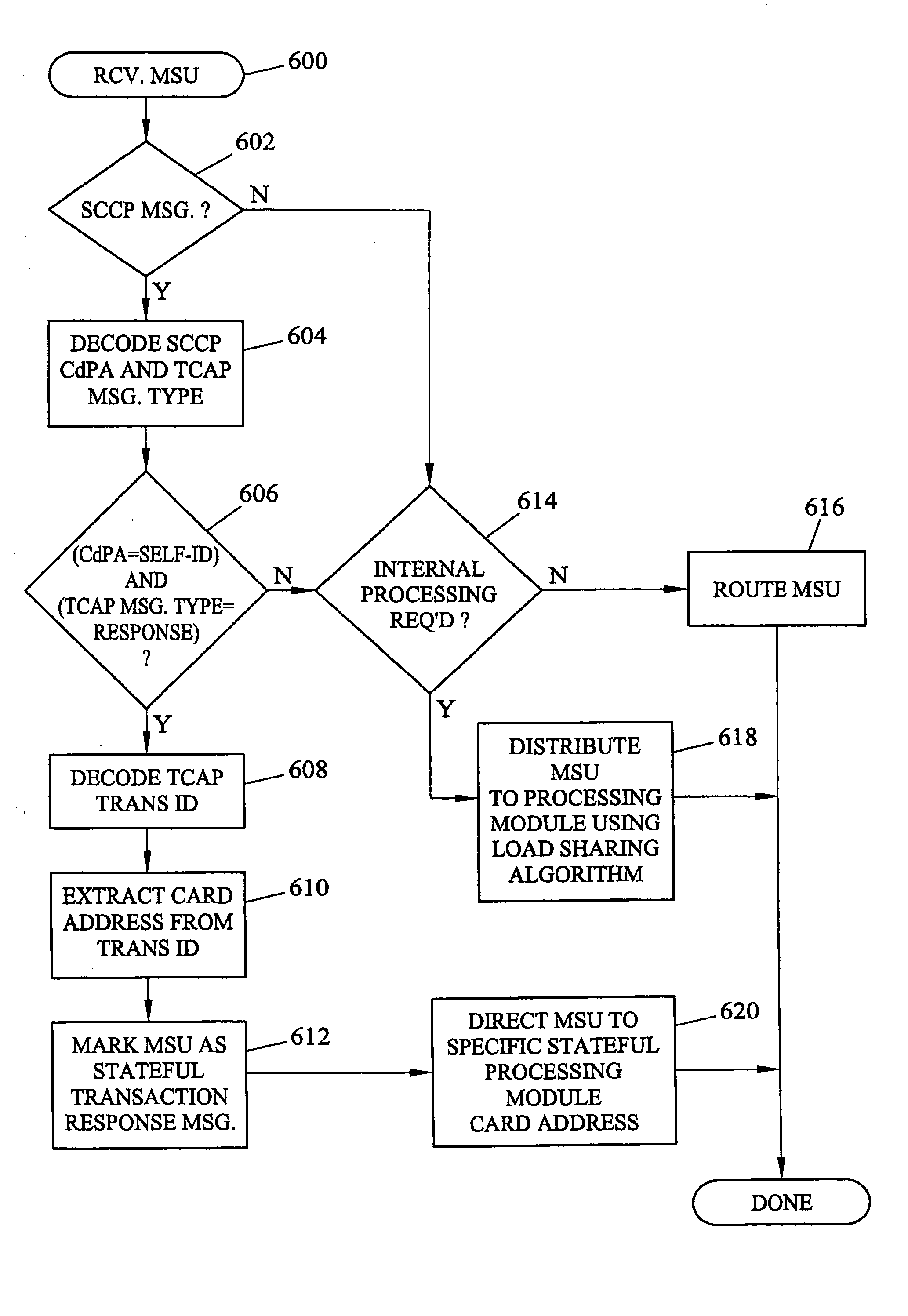Systems and methods of performing stateful signaling transactions in a distributed processing environment