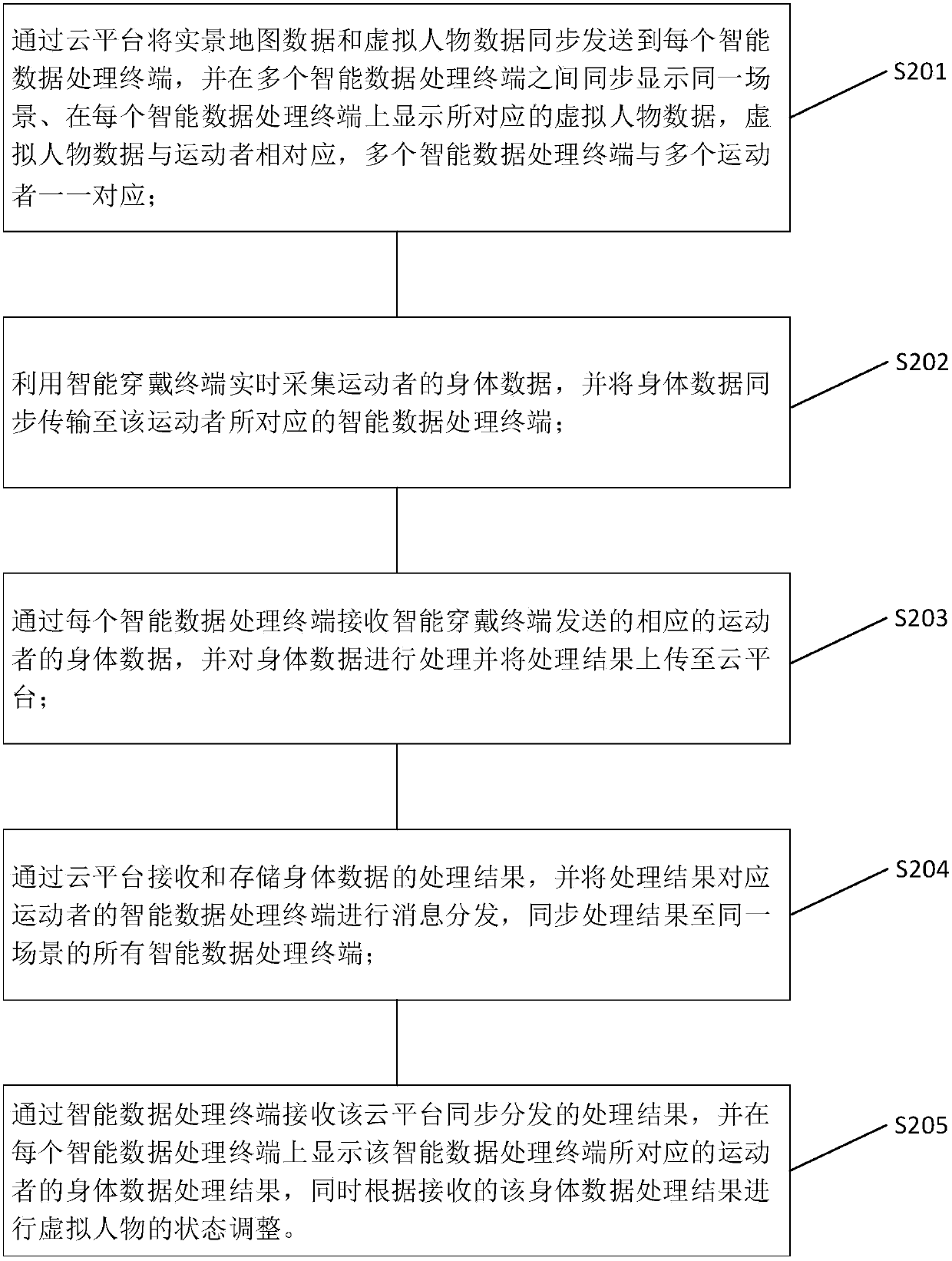 Real-scene running device, method and system