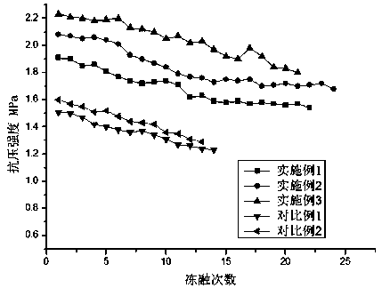 A soil solidification method for a sandy ground site