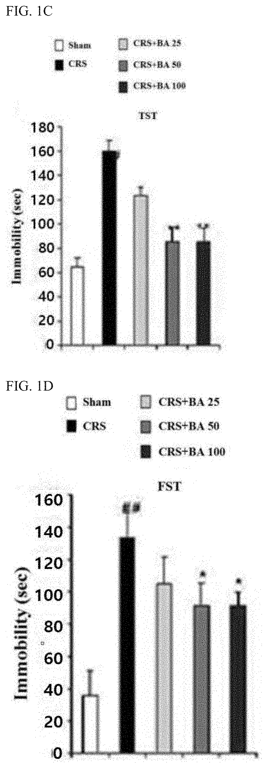 Composition comprising bornyl acetate or pharmaceutically acceptable salt thereof as active ingredient for prevention or treatment of stress-related disorder