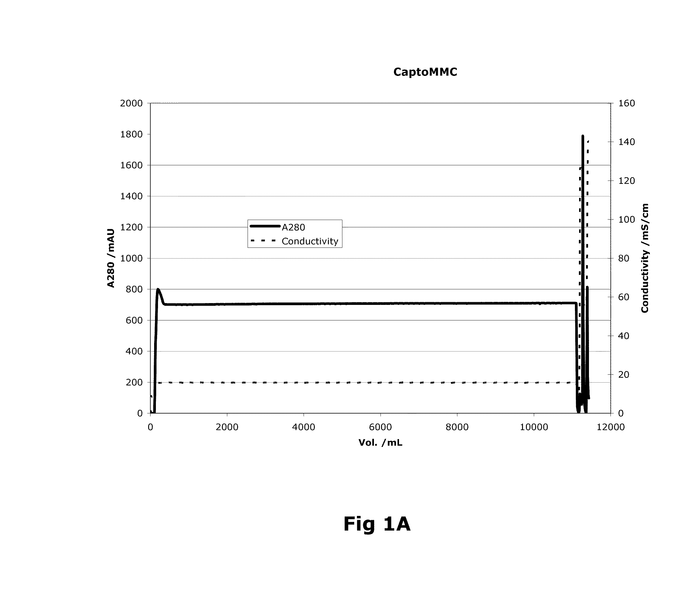 Purification of Factor VIII Using a Mixed-Mode or Multimodal Resin