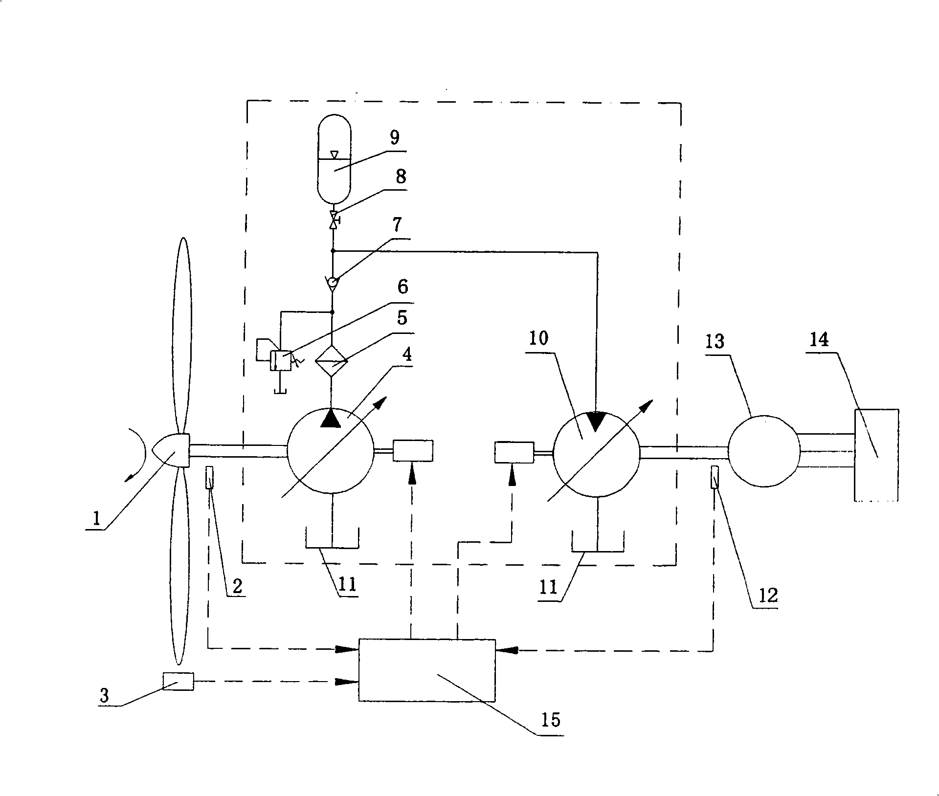 Ocean current generation speed-changing constant frequency method and apparatus base on hydrostatic transmission