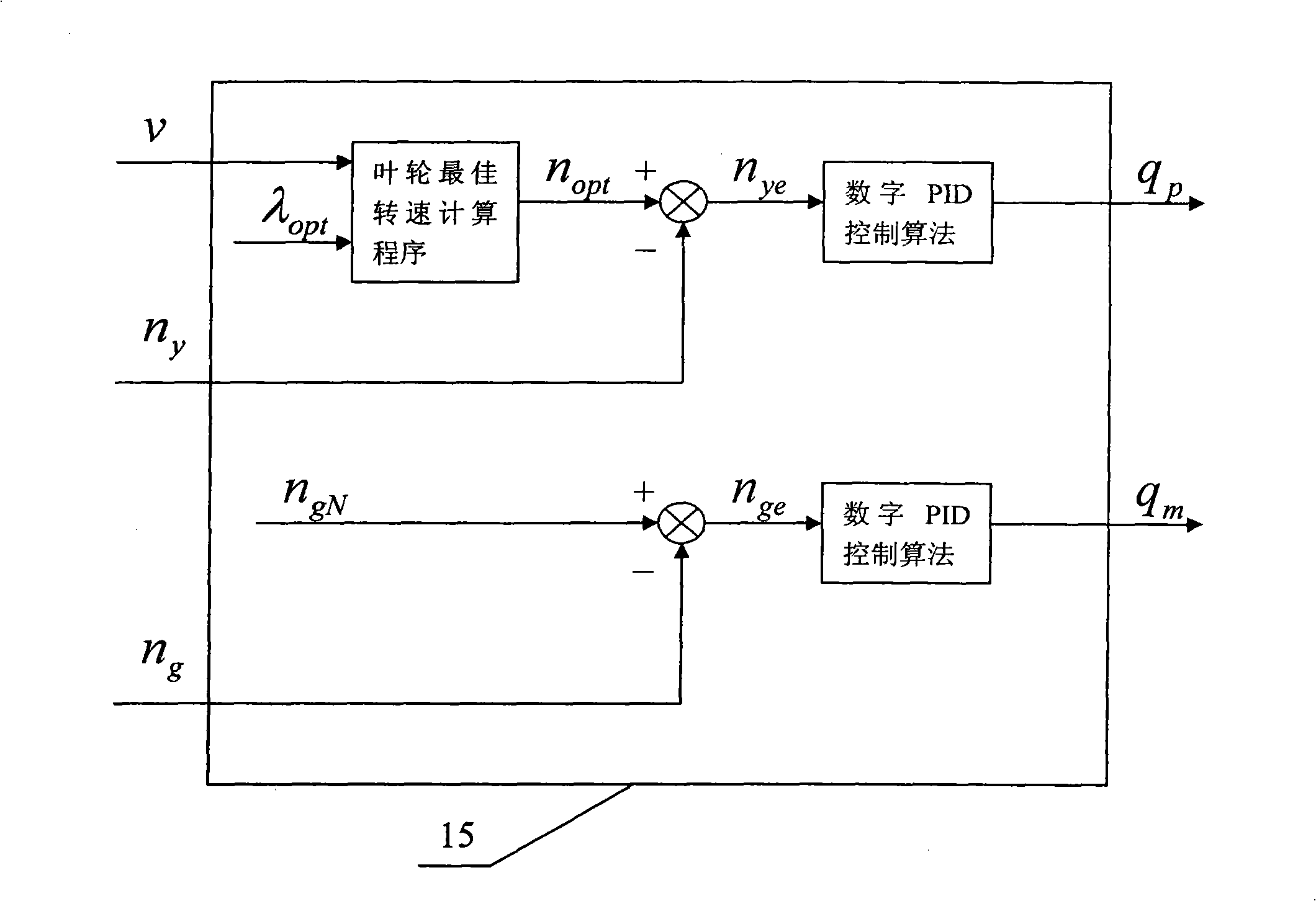 Ocean current generation speed-changing constant frequency method and apparatus base on hydrostatic transmission