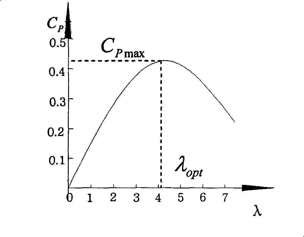 Ocean current generation speed-changing constant frequency method and apparatus base on hydrostatic transmission