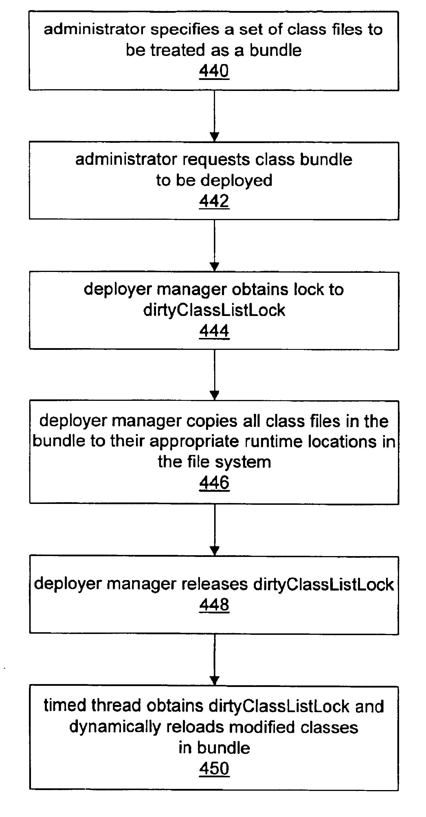 System and method for enabling atomic class loading in an application server environment
