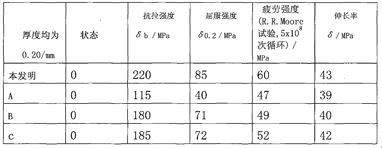 Noncorrosive compression-resisting explosion-suppressing material and preparation method thereof