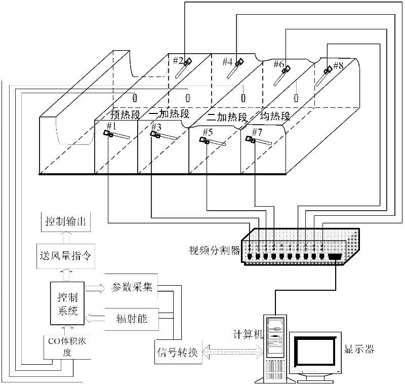 A method for controlling the atmosphere field of a heating furnace