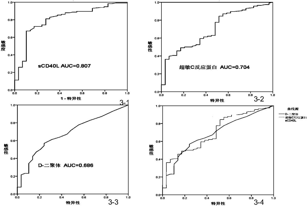 Application of sCD40L protein to preparation of kit for early diagnosis of aortic dissection