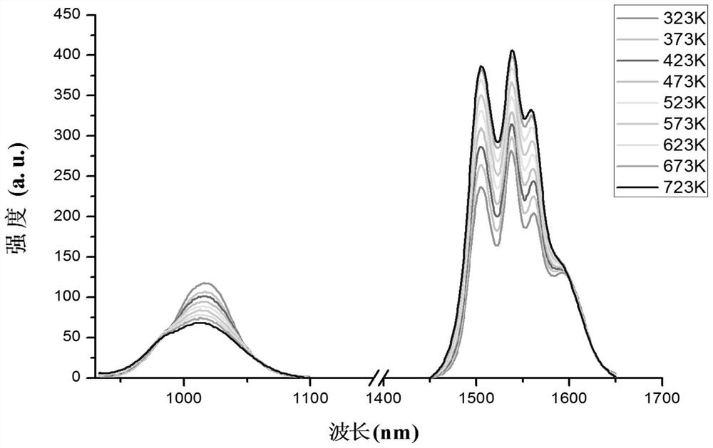 A high-sensitivity temperature sensing method based on near-infrared fluorescence