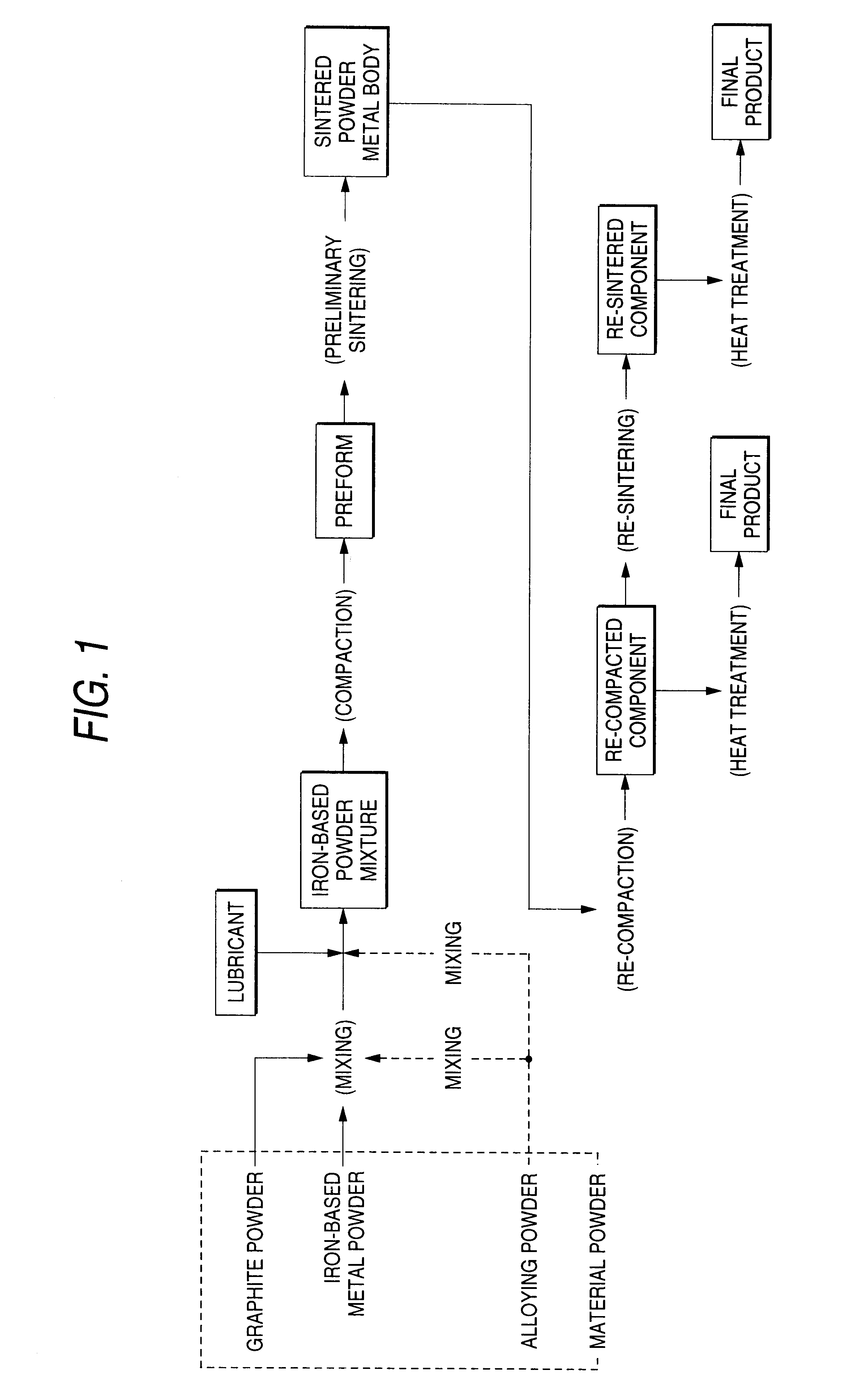 Iron-based sintered powder metal body, manufacturing method thereof and manufacturing method of iron-based sintered component with high strength and high density