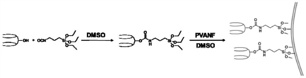 Easily desorbed and regenerated open-chain cucurbituril-based material for treating phenolic wastewater and preparation method thereof