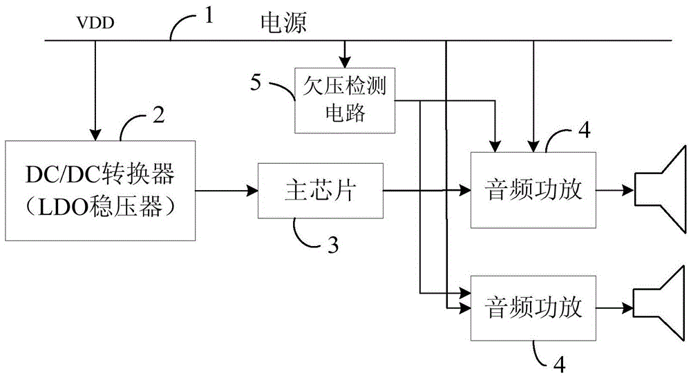 A circuit for eliminating the pop sound when the audio power amplifier is turned off