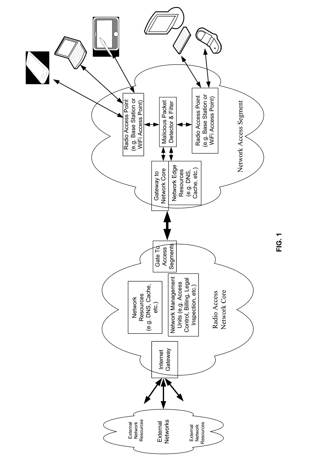 Method circuits devices systems and functionally associated computer executable code for detecting and mitigating denial of service attack directed on or through a radio access network