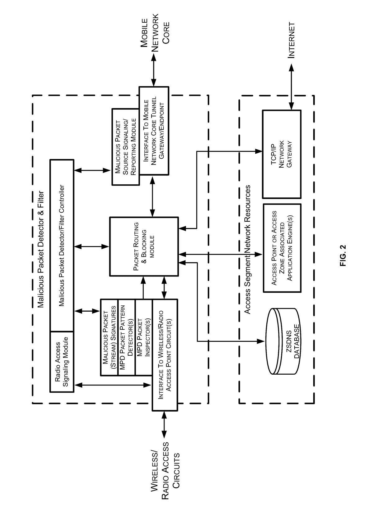Method circuits devices systems and functionally associated computer executable code for detecting and mitigating denial of service attack directed on or through a radio access network