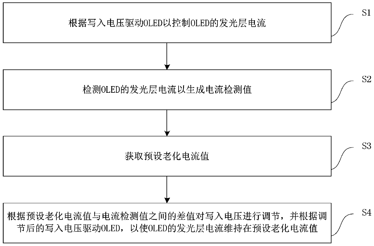 Method and system for lifetime aging of organic light emitting diodes oled