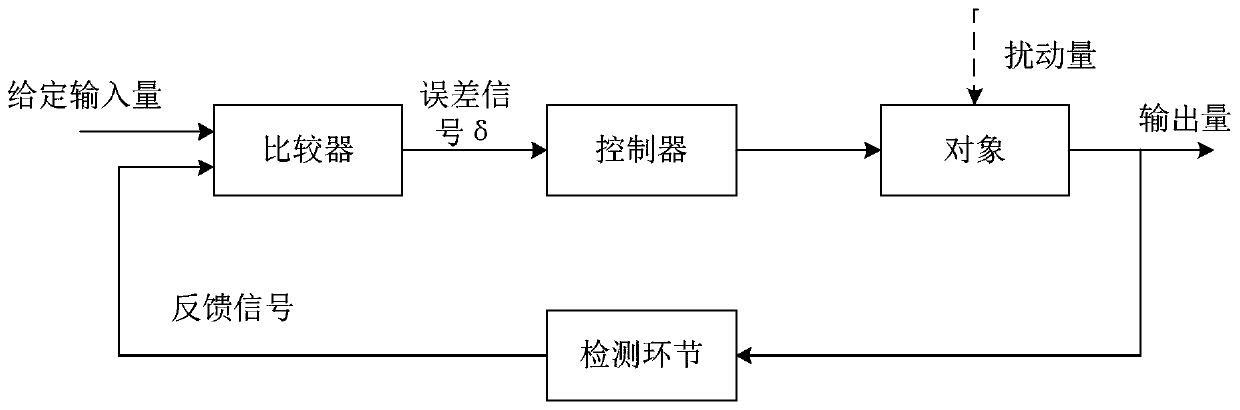 Method and system for lifetime aging of organic light emitting diodes oled