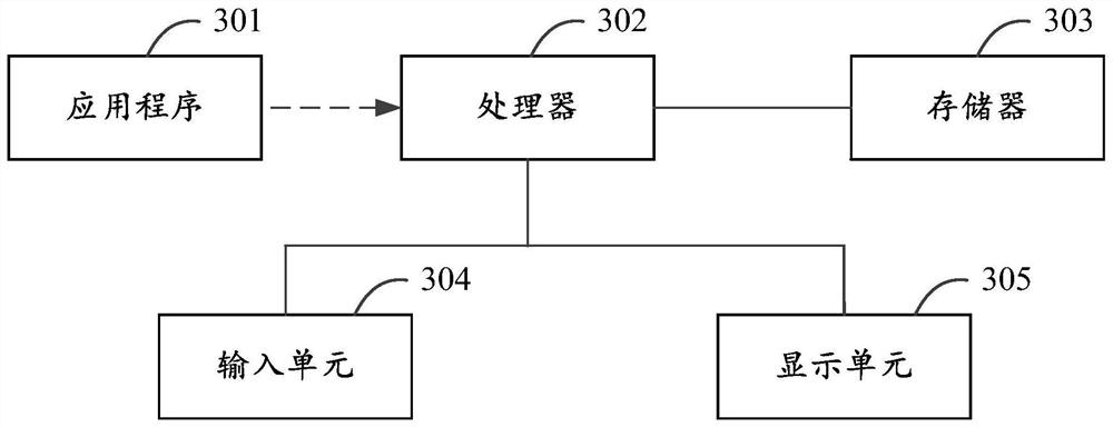 Game level selection and role configuration method and system and computer equipment