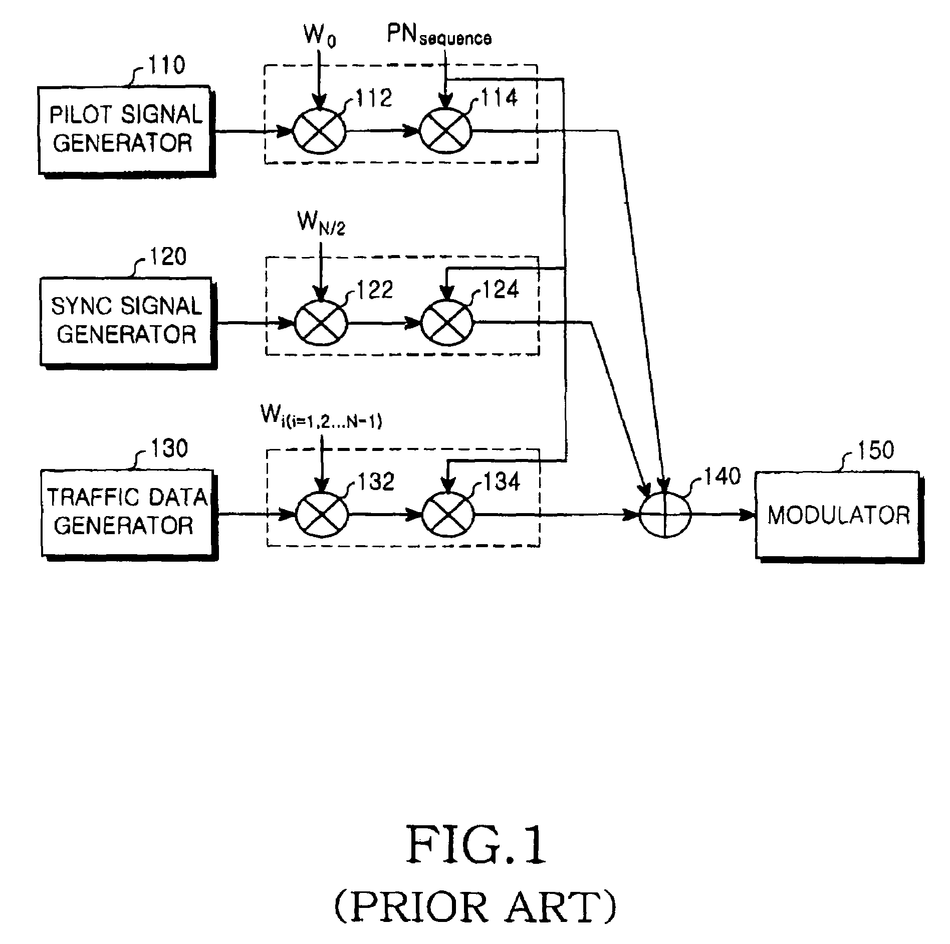 Transmission/Reception apparatus and method in a mobile communication system