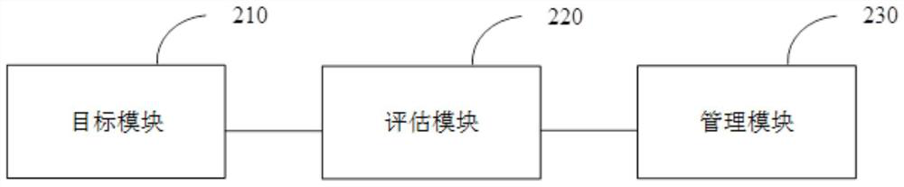 Network asset management method and device, equipment and medium