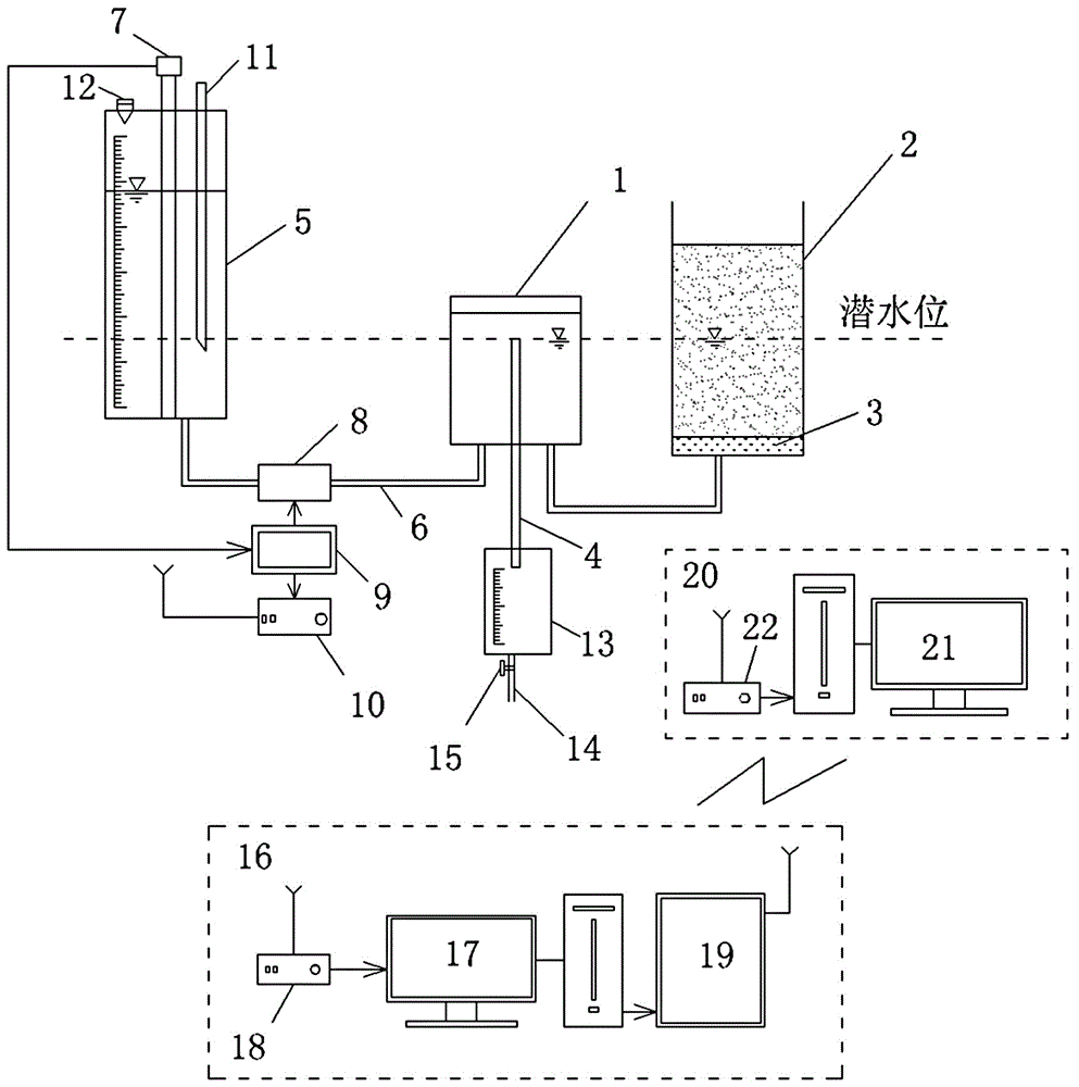Numerical-control phreatic water evaporation automatic water supplementing and monitoring device