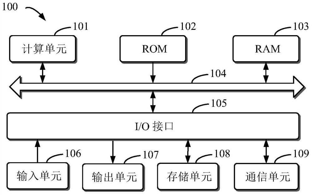 Image recognition method and device, electronic equipment and storage medium