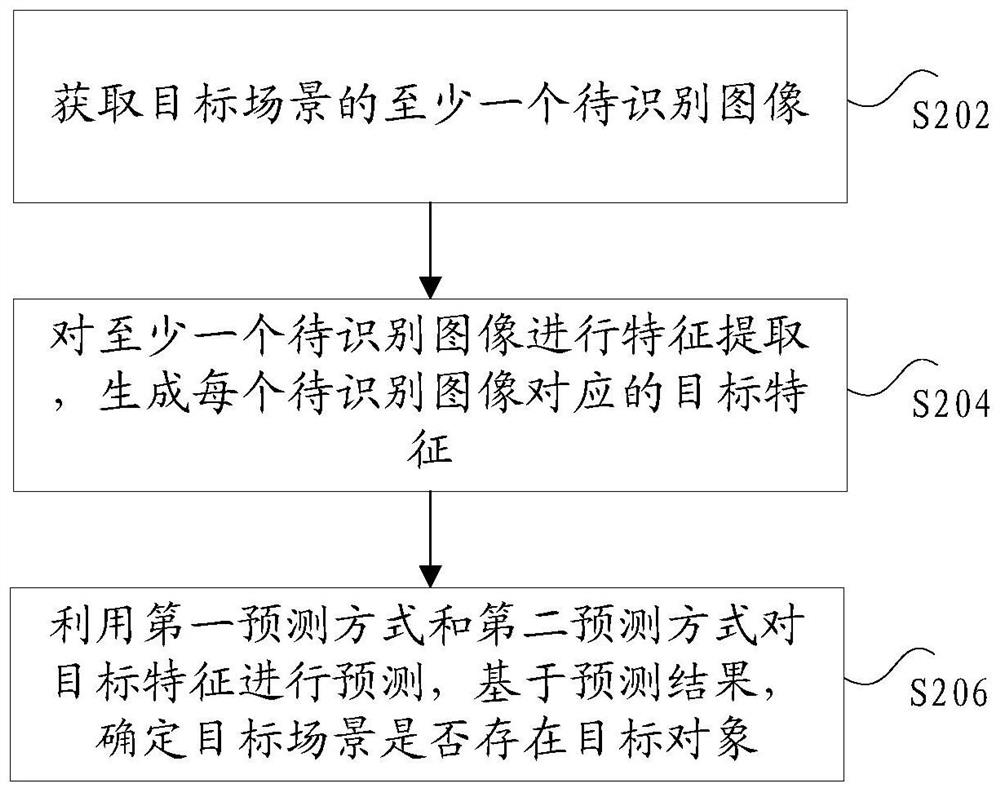 Image recognition method and device, electronic equipment and storage medium