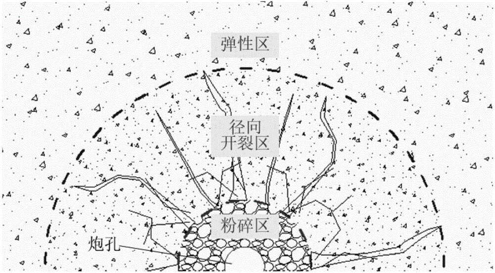 Rock burst prevention and treatment method based on explosive tamping hydraulic fracturing