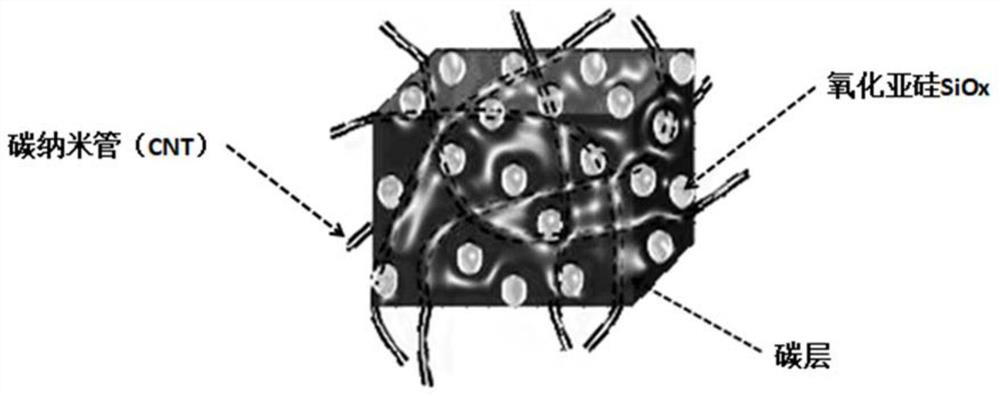 Preparation method and application of carbon nanotube-loaded carbon-coated silica material