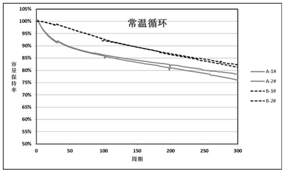 Preparation method and application of carbon nanotube-loaded carbon-coated silica material