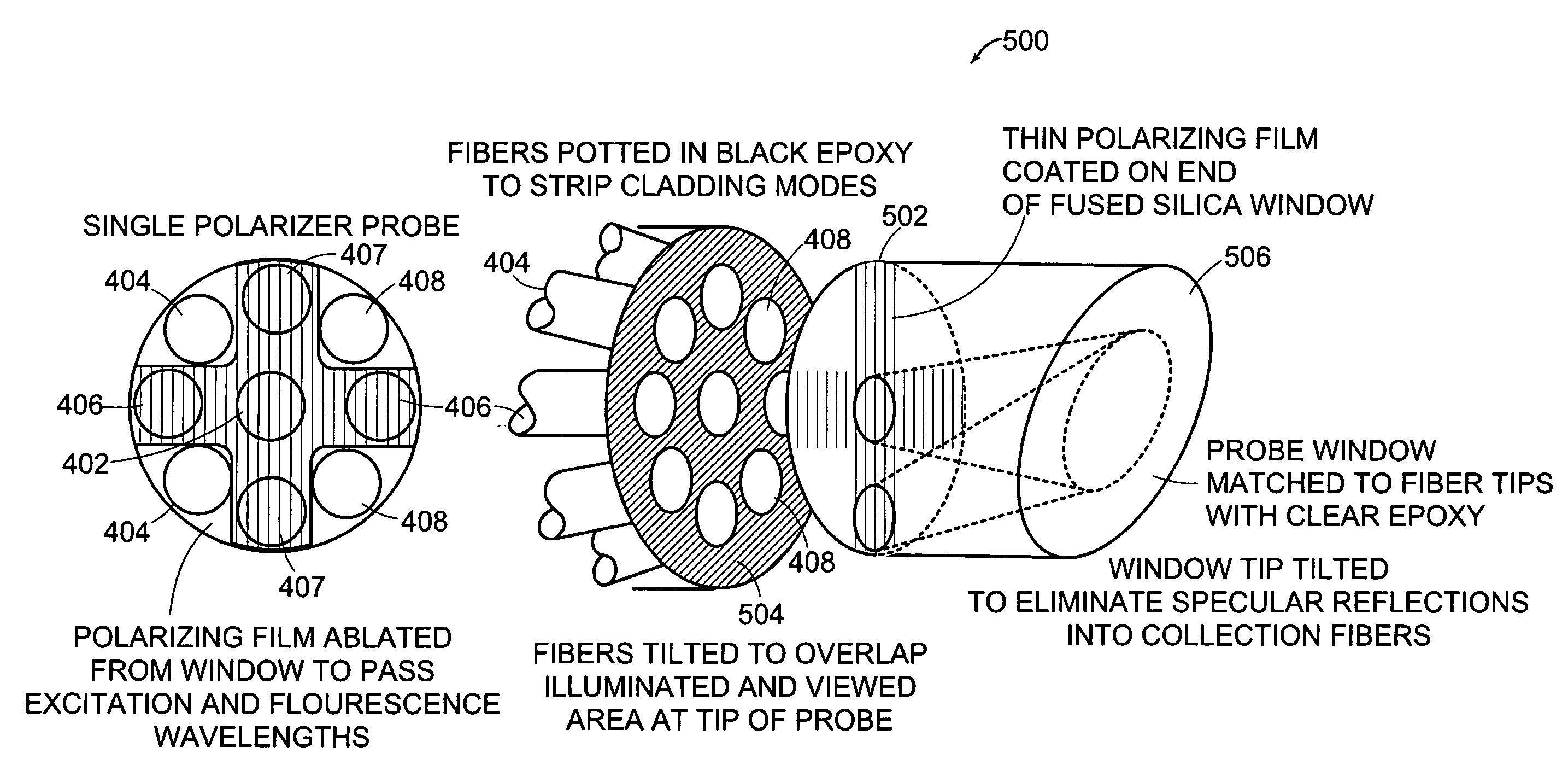 Spectroscopic diagnostic methods and system based on scattering of polarized light