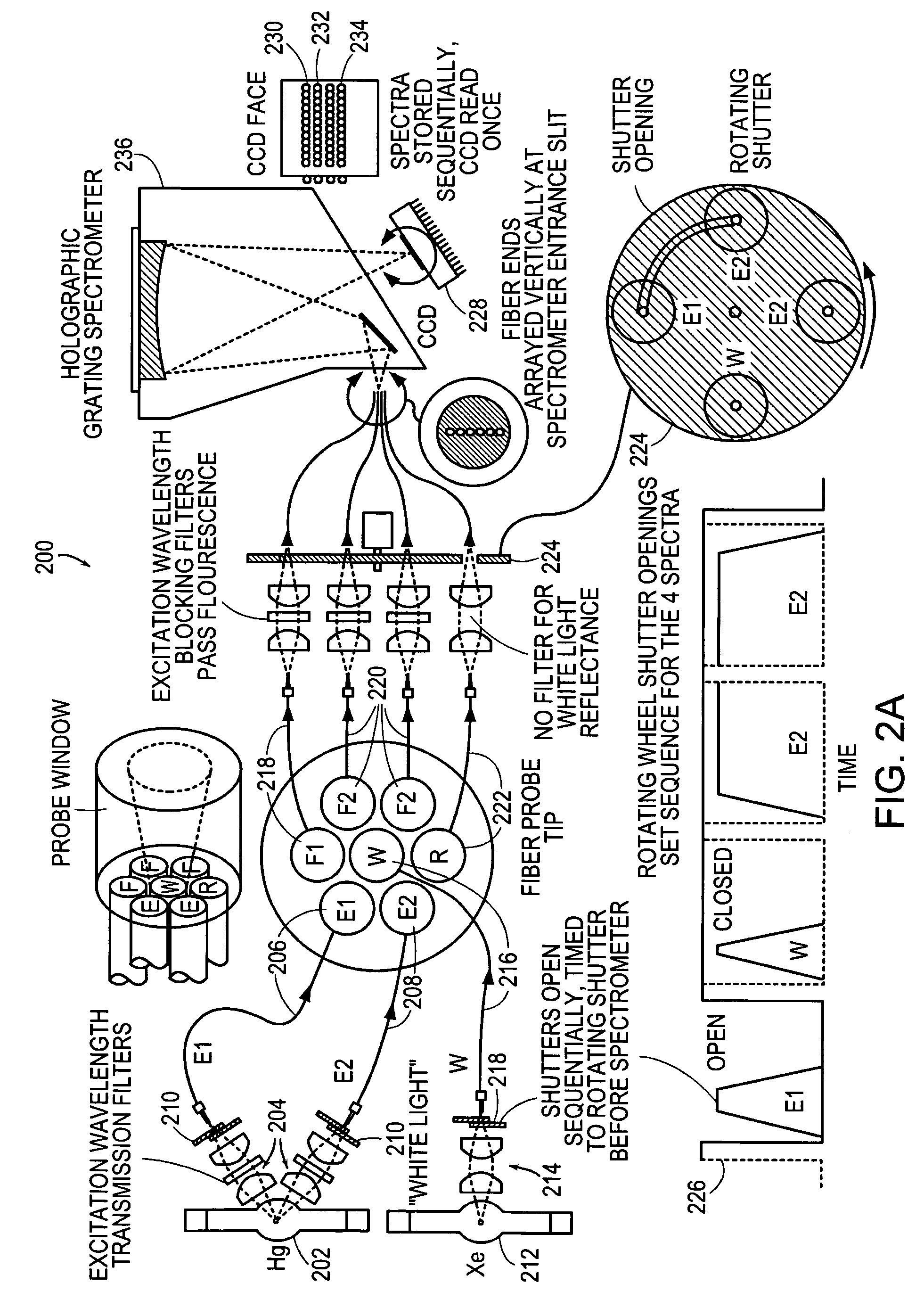 Spectroscopic diagnostic methods and system based on scattering of polarized light