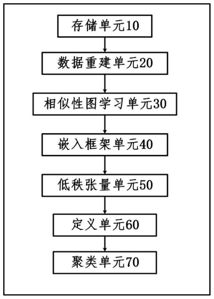 Reliable multi-view learning method and device based on data reconstruction