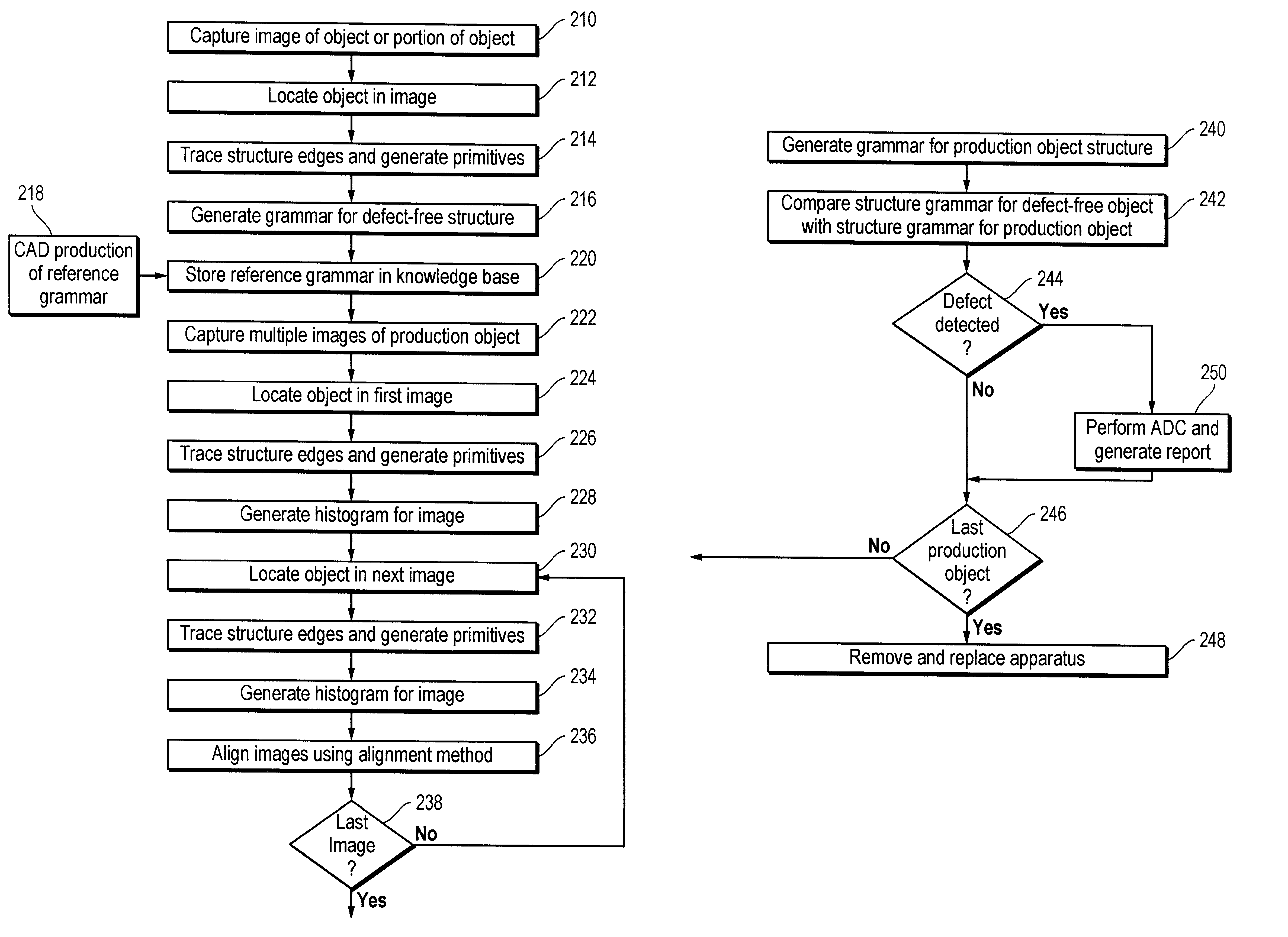 System and method of optically inspecting structures on an object