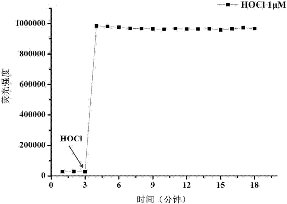 Preparation and application of sulfo-carbamate hypochlorous acid fluorescent probe
