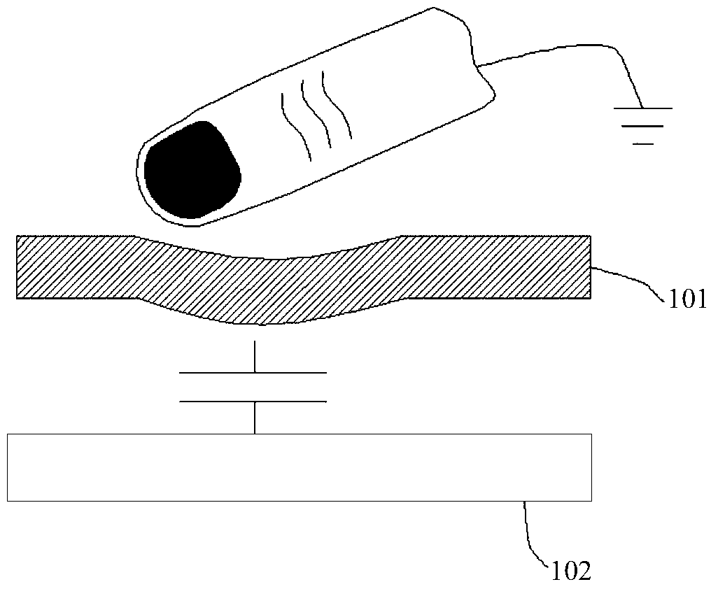 A touch display device and a driving method thereof