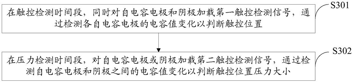 A touch display device and a driving method thereof