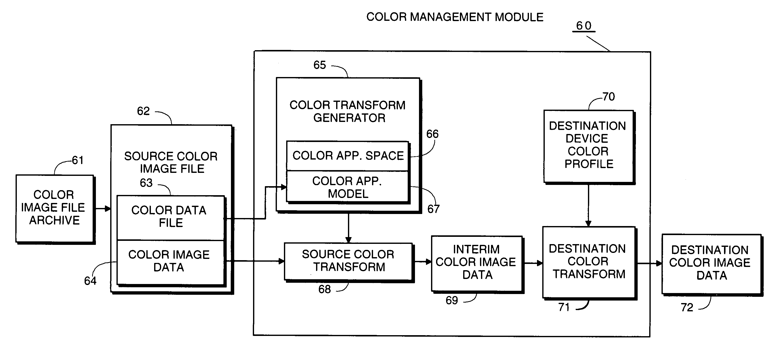 Color management system using measured device data