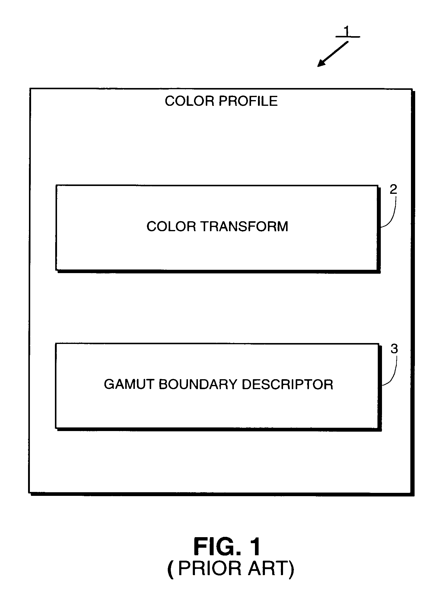 Color management system using measured device data