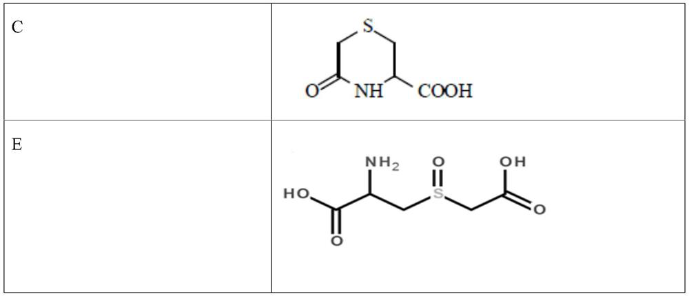 Carbocisteine oral solution and preparation method thereof